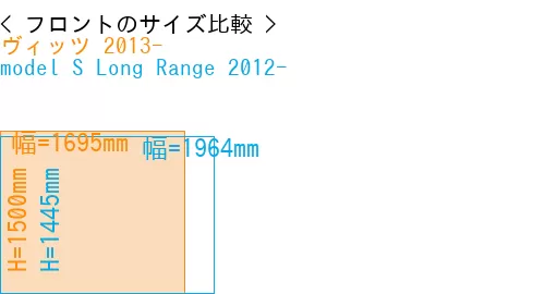 #ヴィッツ 2013- + model S Long Range 2012-